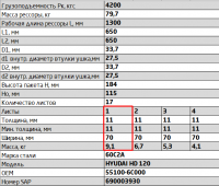 Задний коренной рессорный лист №1 Hyundai HD120