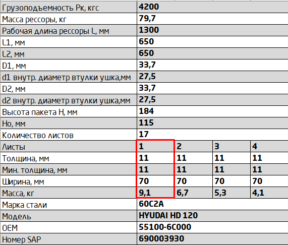 Задний коренной рессорный лист №1 Hyundai HD120