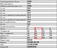 Задний подкоренной рессорный лист №2 Hyundai HD120