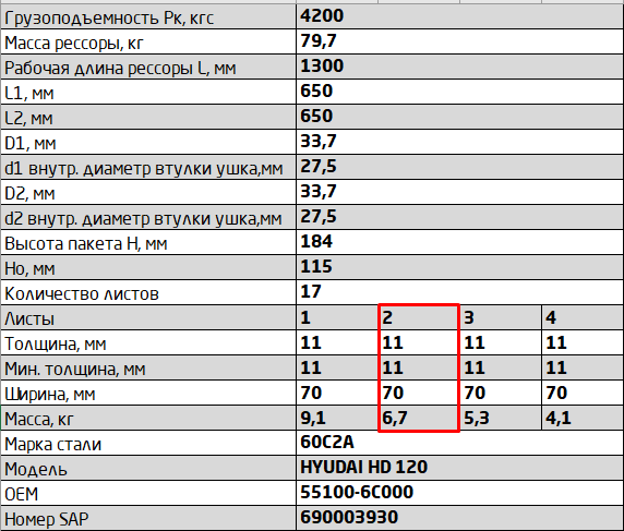 Задний подкоренной рессорный лист №2 Hyundai HD120