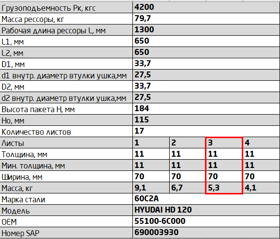 Задний рессорный лист №3 Hyundai HD120