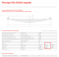 Задний подкоренной рессорный лист №2 ГАЗ 33104 Валдай