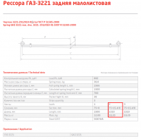 Задний подкоренной рессорный лист №2 ГАЗ 3221 Газель Бизнес