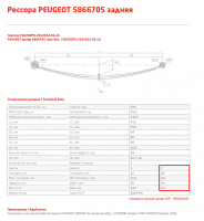 Задний подкоренной рессорный лист № 2 Peugeot Boxer 3 микроавтобус, Citroen Jumper, Fiat Ducato 250 кузов
