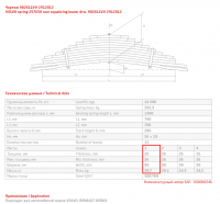 Задний коренной рессорный лист №1 Volvo FH 3 '2013-, FH 2 '2002-2013, FH12 '1993-, FM 3 2013-, FM 2 2002-2013, FM12, FM10, FM9, FM7 1999- | Renault Kerax