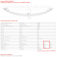 Передний подкоренной рессорный лист №2 Scania P, G, R, T series 2003- | 4-series '1994-2008 | 3-series '1987-1996 (8.5 тонн)