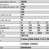 Задняя Рессора Scania 4 Series 1996-2004 | P G R T series 2003- 12-листовая