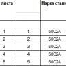 Задняя рессора ГАЗ Газель 2705, 32213, 33021, 2217 Соболь 5-листовая