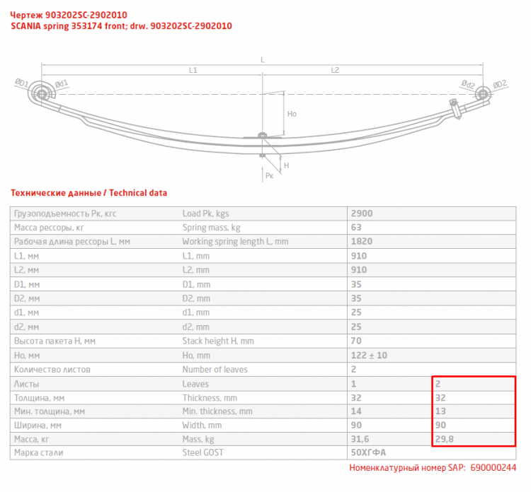 Передний подкоренной рессорный лист №2 Scania 3-Series 1987-1996 | 4-Series 1994-2008 | P, G, R, T series '2003 - (7,5 тонн, 2-х листовая)