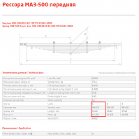 Лист коренной рессорный №1 МАЗ 504В, 5433, 500А, 509 передний