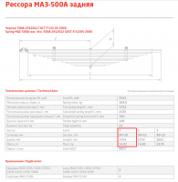 Лист коренной рессорный №1 МАЗ 500А, 5335, 5430, 53352, 5428, 5429, 5334, 504В, 5549 задний