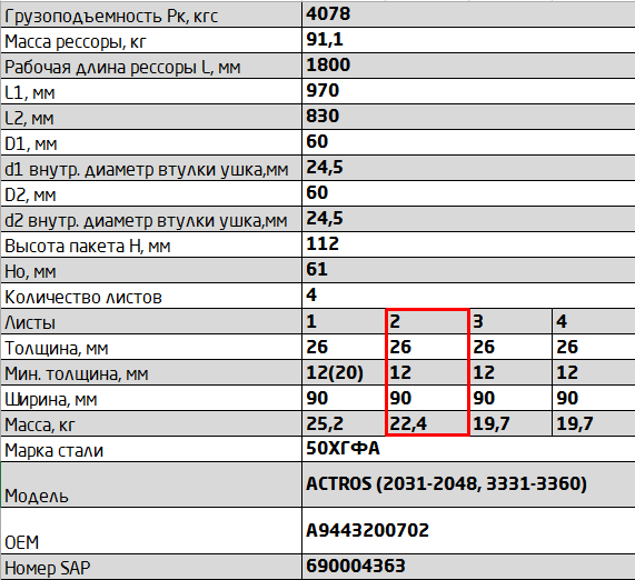 Передний подкоренной рессорный лист №2 Mercedes Actros (2031-2048, 3331-3360)