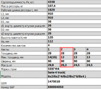 Передний подкоренной рессорный лист №2 Scania 4 P, G, R, T Series '2003- 4-Series '1994-2008