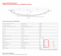 Задний подкоренной рессорный лист №2 Hyundai Porter 1, H-100